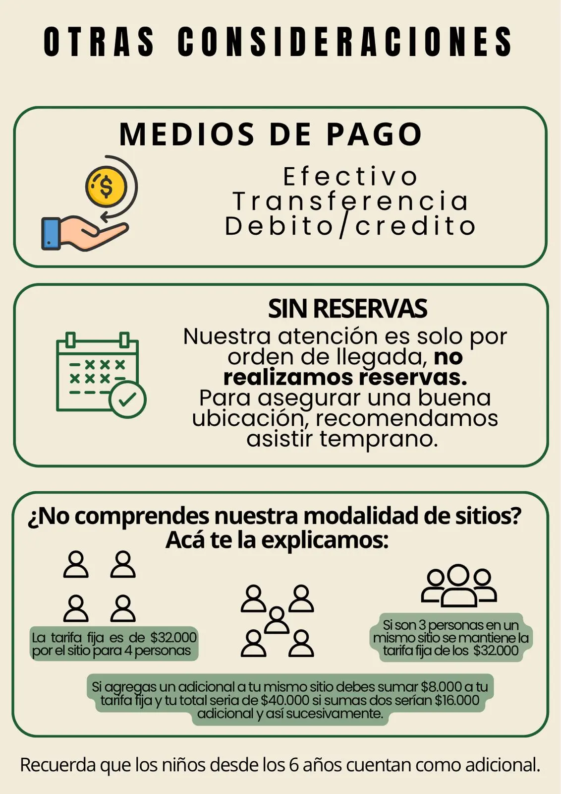 Infografía de otras consideraciones, medios de pago y modalidad de sitios del Camping San José